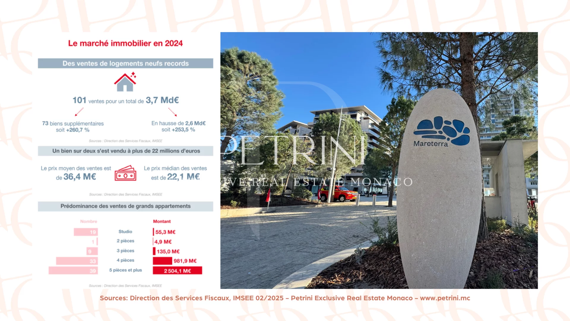 Infographic of Monaco 2024 Real Estate Market Trends: Sales, New Developments, and Resale Dynamics