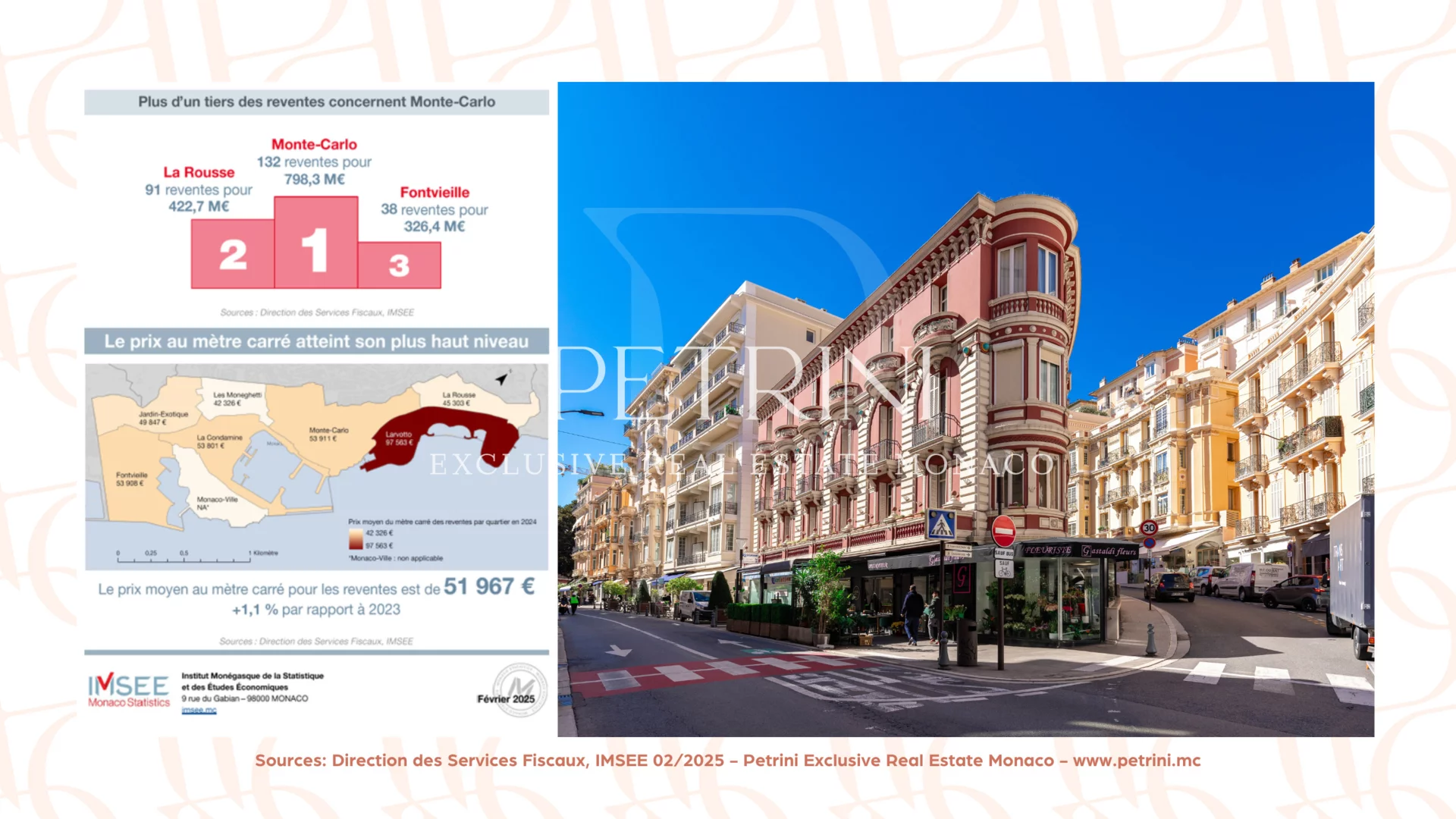Map of Monaco Highlighting Key Real Estate Hotspots and Neighborhood Trends in 2024, including Larvotto, Monte-Carlo, and Fontvieille